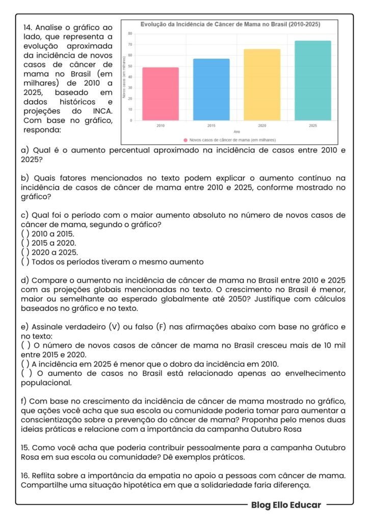 Atividades Outubro Rosa - 9° ano