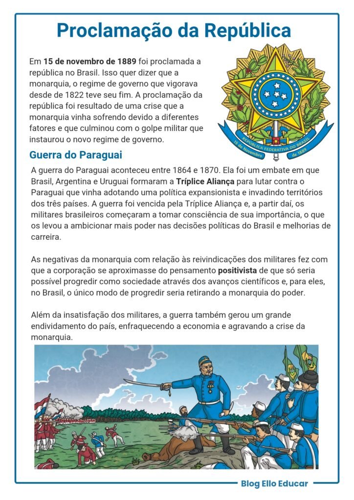 Atividades sobre a Proclamação da República