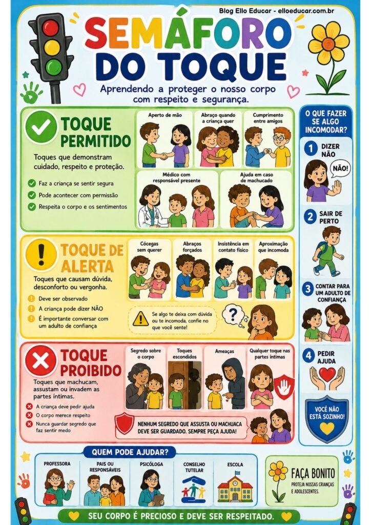 Cartaz do Semáforo do Toque