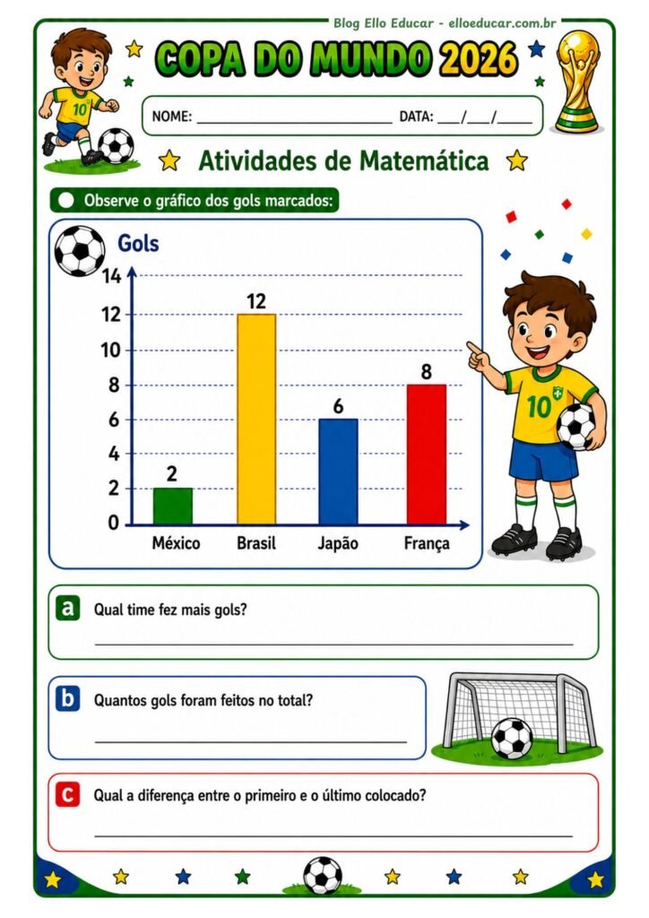 Atividades da Copa do Mundo 1° ano