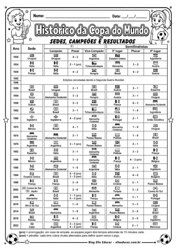 Atividades sobre o histórico da Copa do Mundo.