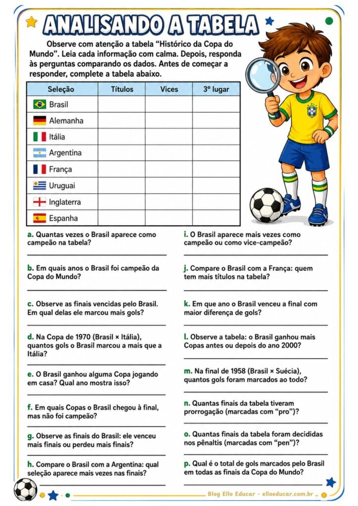 Atividades sobre o histórico da Copa do Mundo.