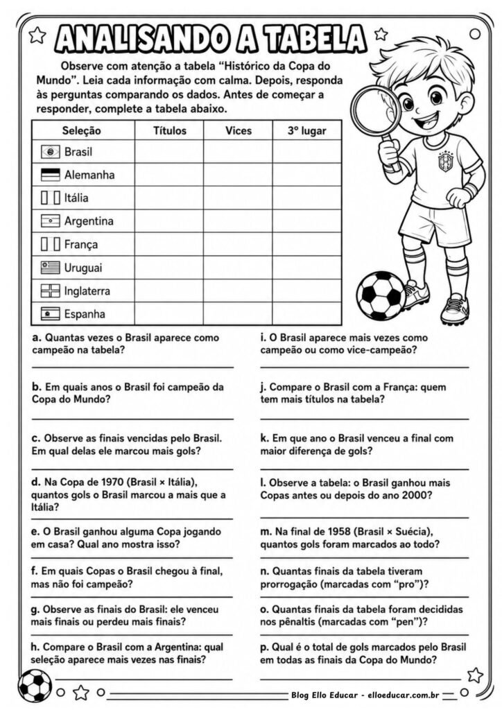 Atividades sobre o histórico da Copa do Mundo.