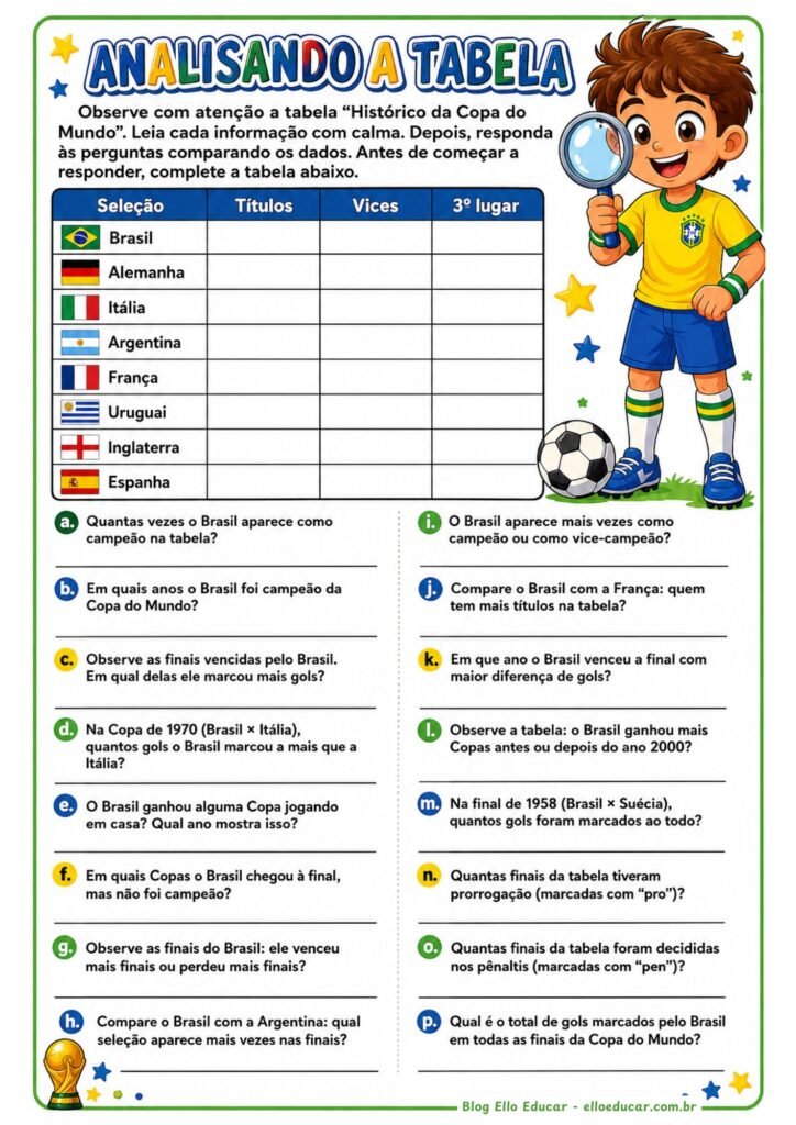 Atividades sobre o histórico da Copa do Mundo.