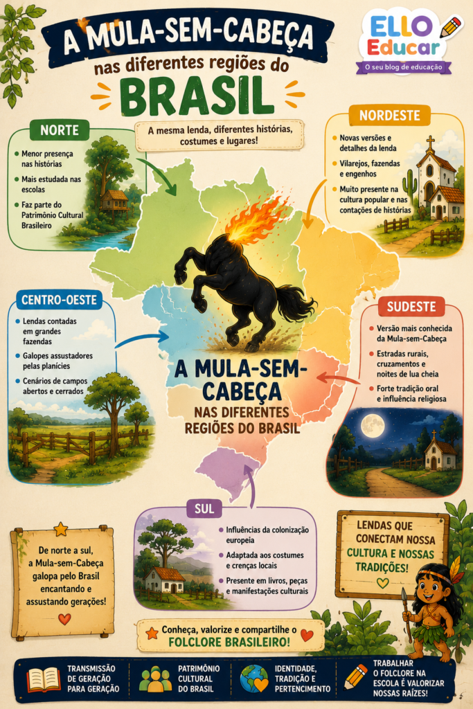Infográfico - A Mula-Sem-Cabeça nas diferentes regiões do Brasil.